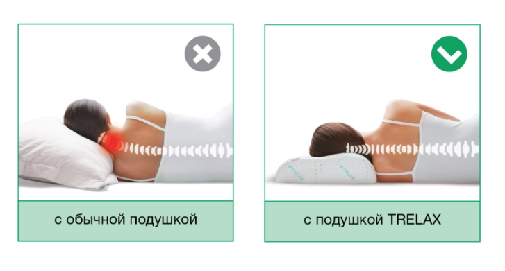 Подушка для путешествий Респекта (Respecta) Компактная П07 Трелакс купить в OrtoMir24