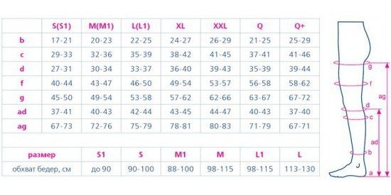 Компрессионные колготки для беременных 4113 Orto, 1 класс купить в OrtoMir24
