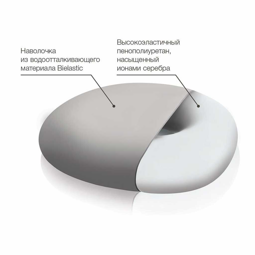 Ортопедическая подушка с отверстием на сиденье Медика (Medica) П06 Трелакс купить в OrtoMir24