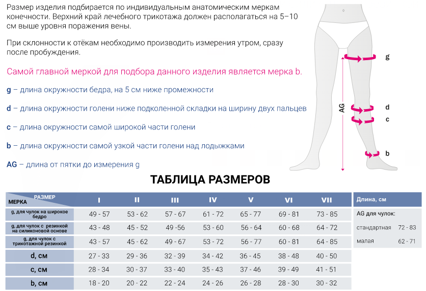 Компрессионные чулки 399WC Medi, 3 класс купить в OrtoMir24